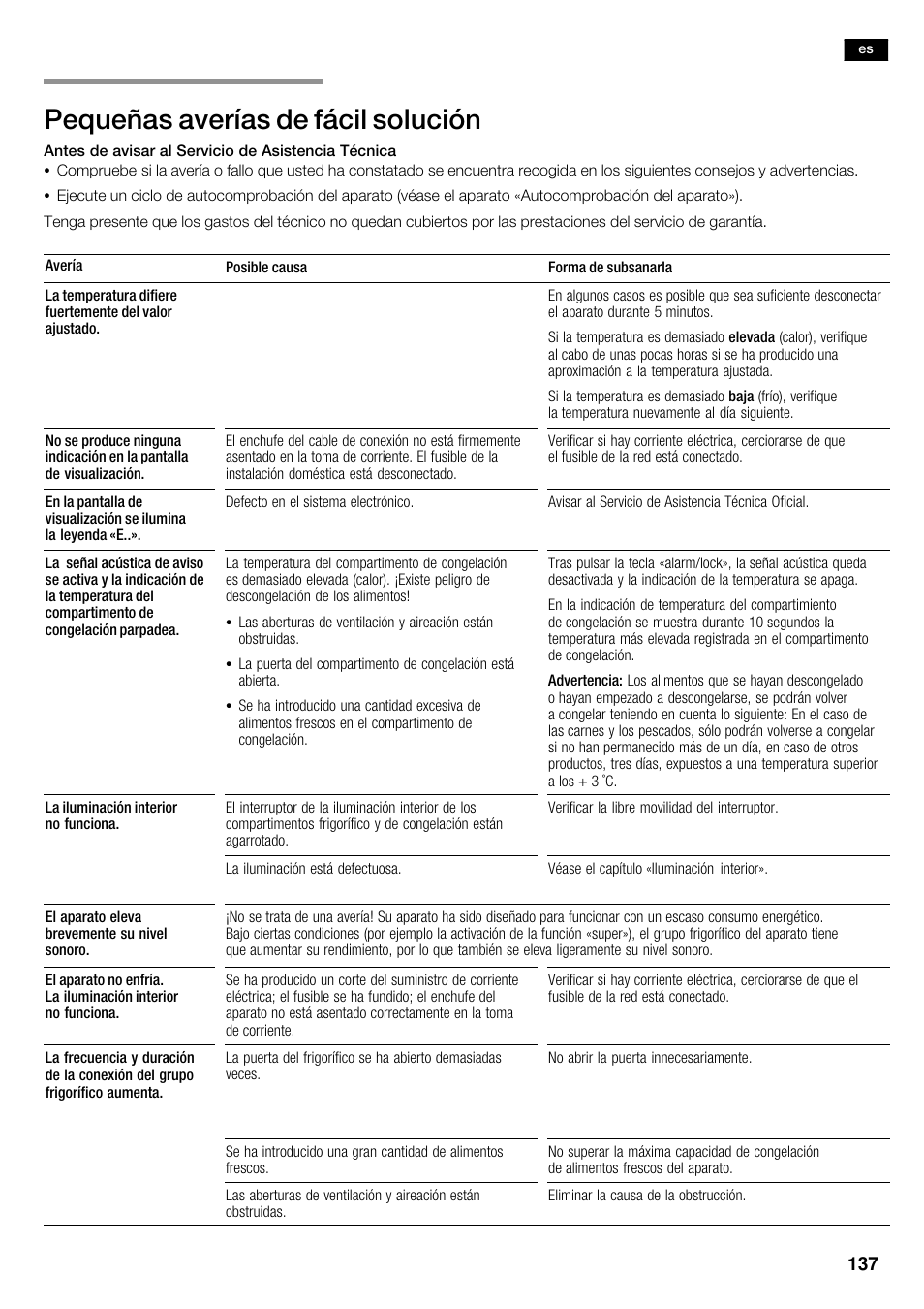 Pequeñas averías de fácil solución | Neff K5935D1 User Manual | Page 137 / 140