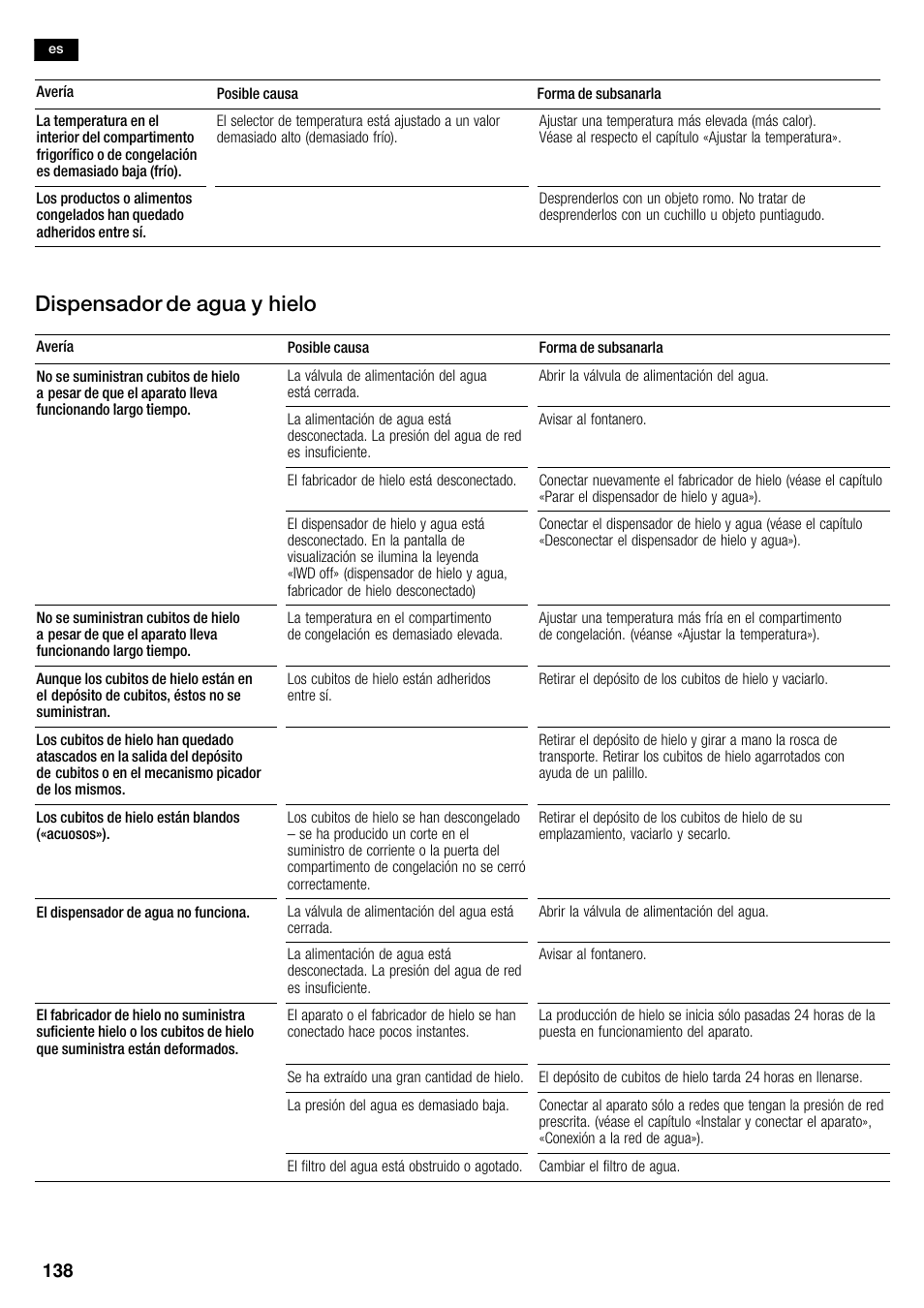 Dispensador de agua y hielo | Neff K5935D1 User Manual | Page 138 / 140
