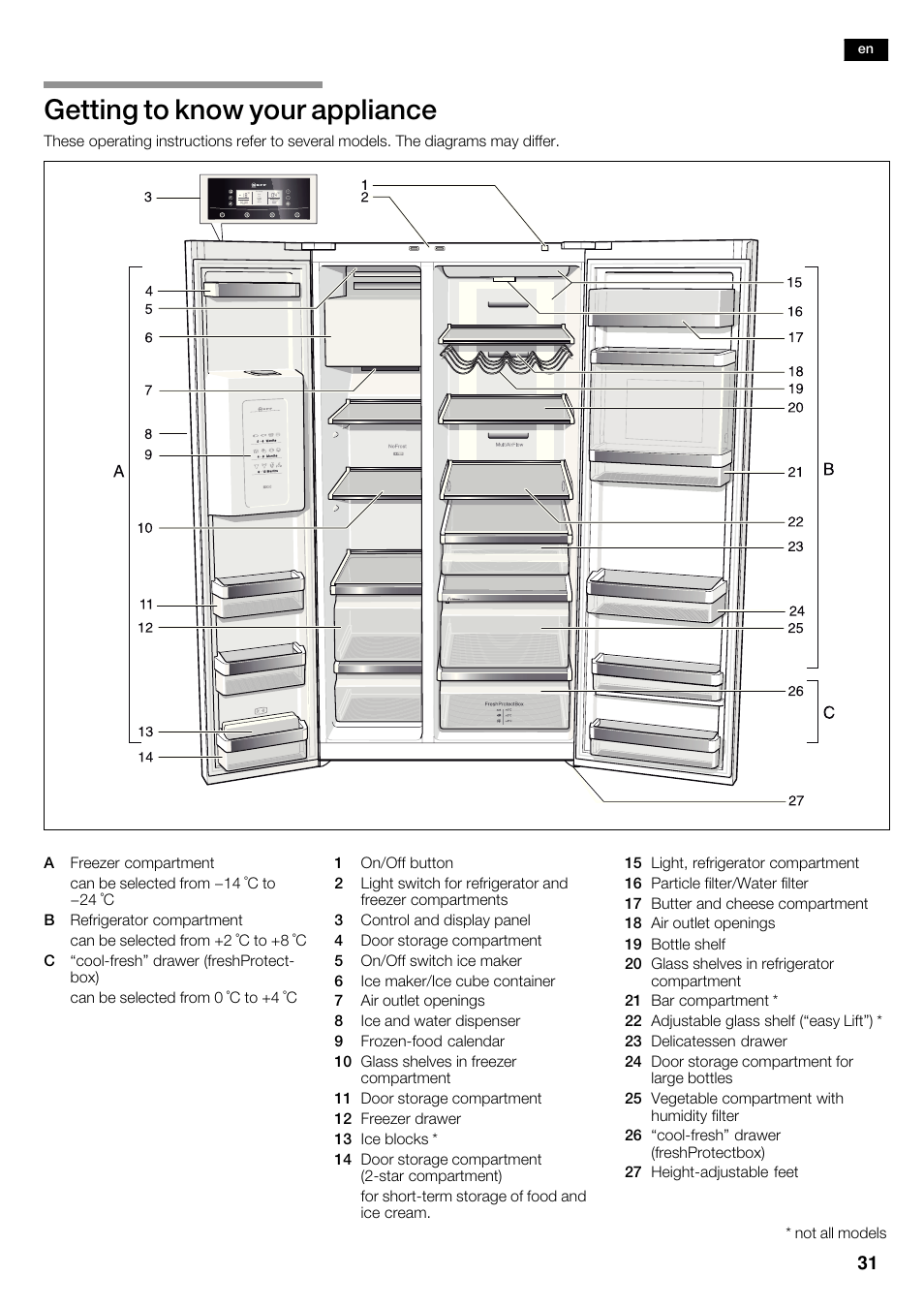 Getting to know your appliance | Neff K5935D1 User Manual | Page 31 / 140