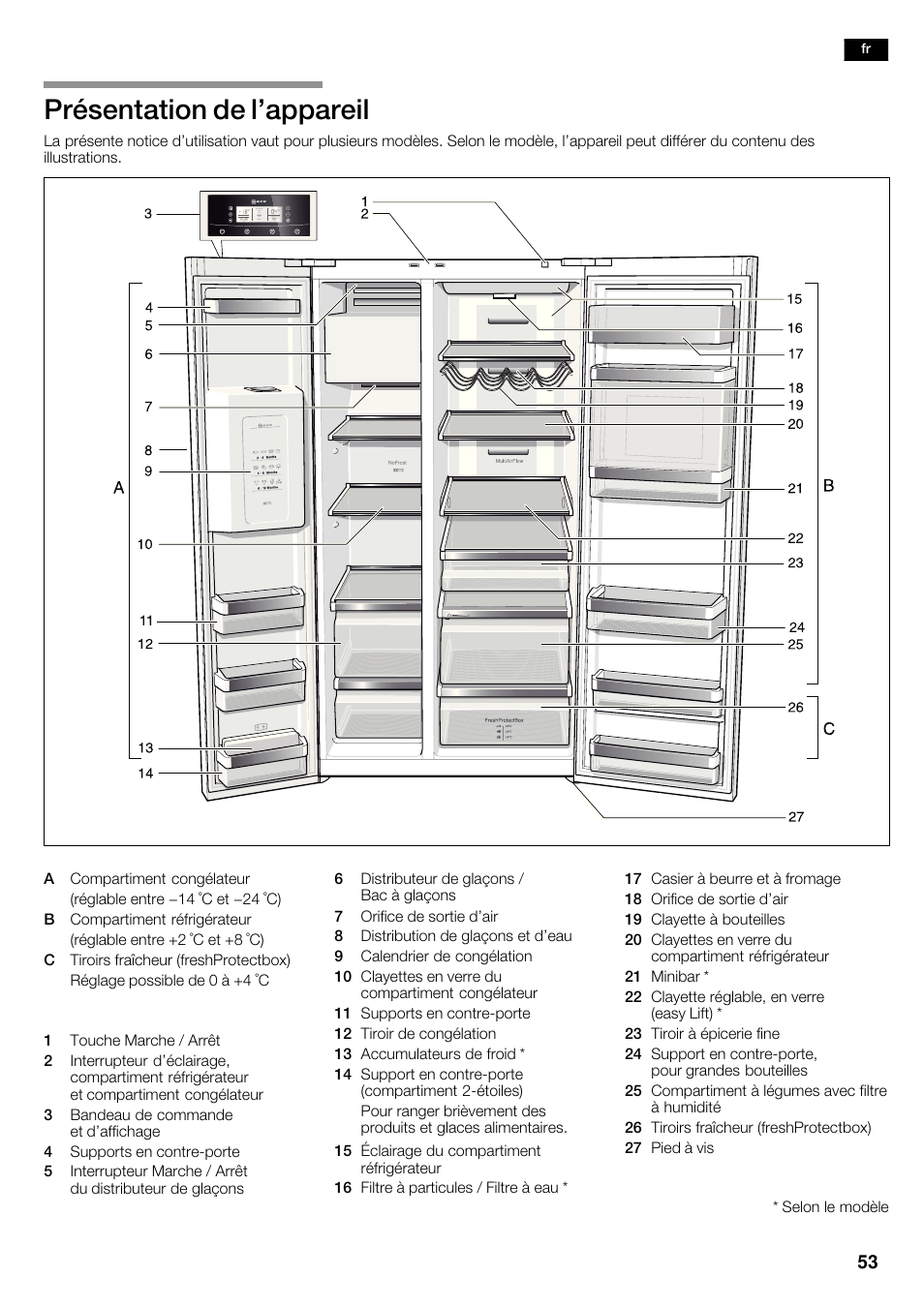 Présentation de l'appareil | Neff K5935D1 User Manual | Page 53 / 140