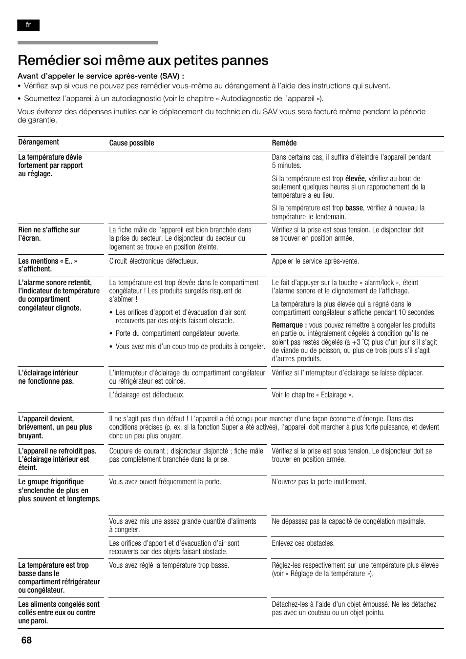 Remédier soi même aux petites pannes | Neff K5935D1 User Manual | Page 68 / 140