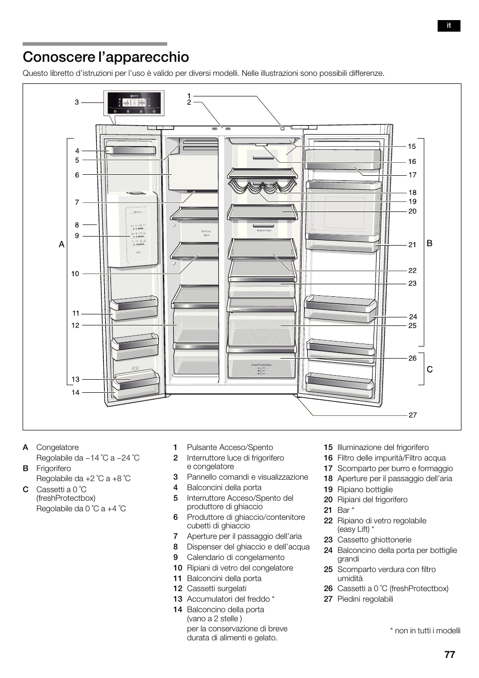 Conoscere l'apparecchio | Neff K5935D1 User Manual | Page 77 / 140