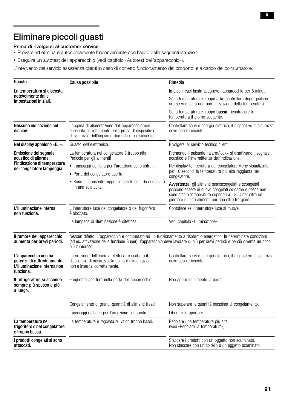 Eliminare piccoli guasti | Neff K5935D1 User Manual | Page 91 / 140