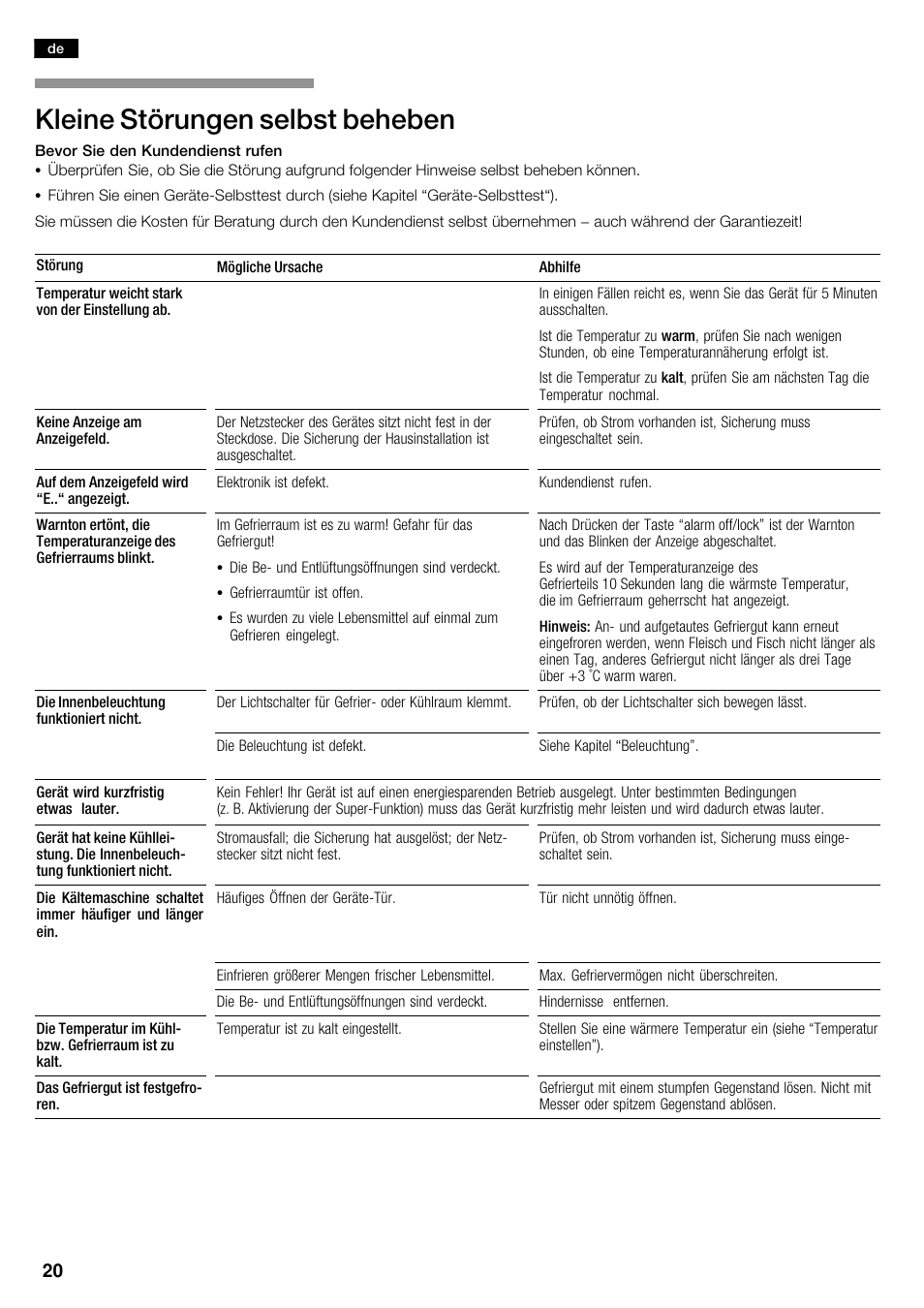 Kleine störungen selbst beheben | Neff K5920D1 User Manual | Page 20 / 98