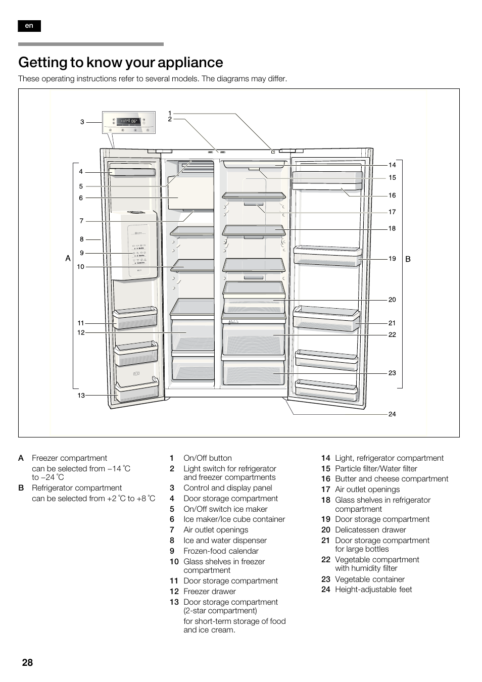 Getting to know your appliance | Neff K5920D1 User Manual | Page 28 / 98