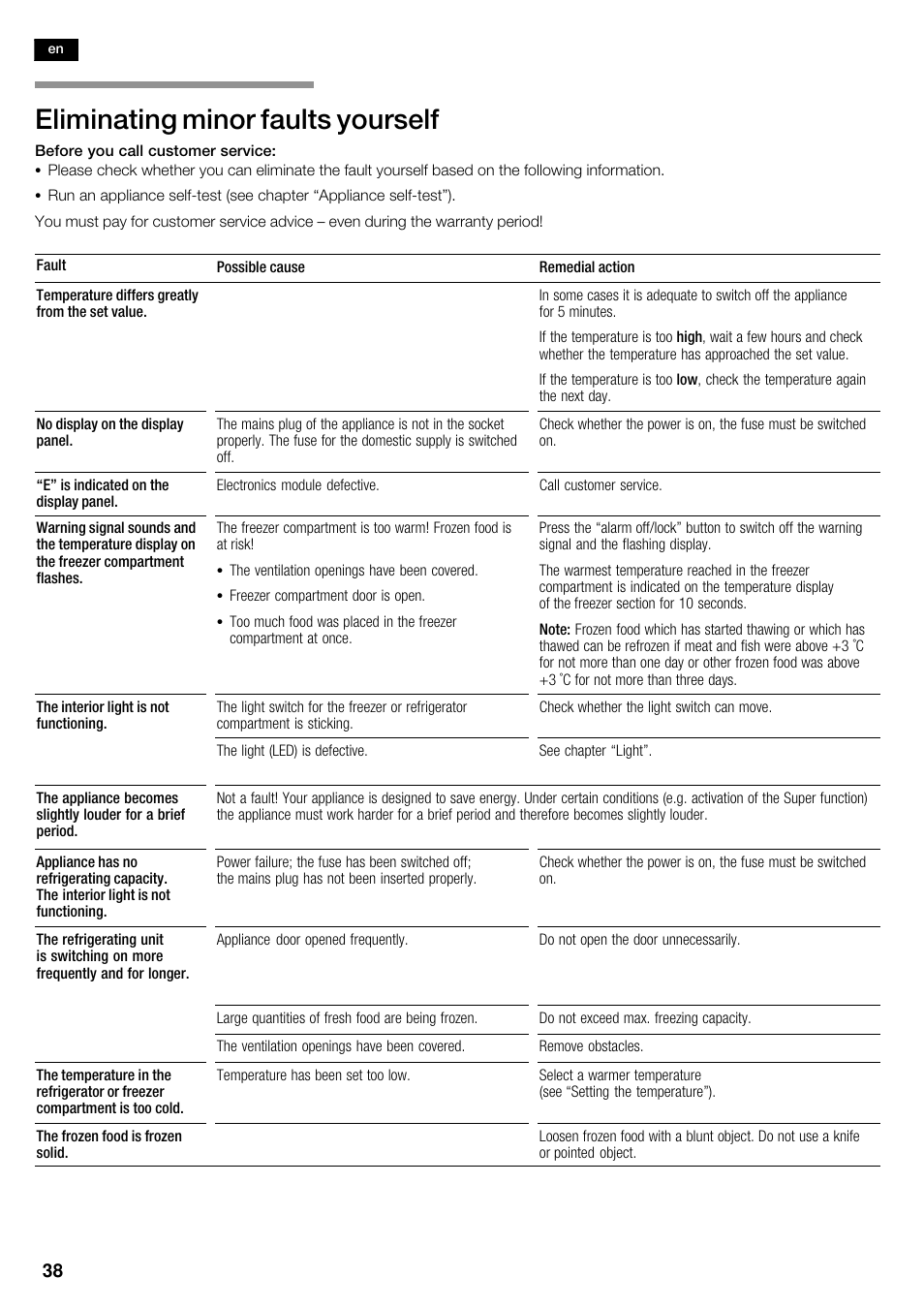 Eliminating minor faults yourself | Neff K5920D1 User Manual | Page 38 / 98