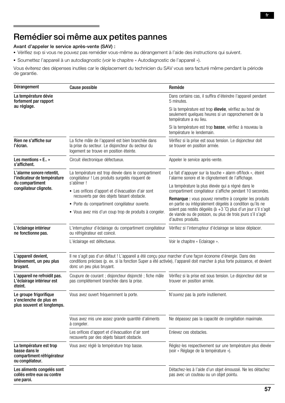 Remédier soi même aux petites pannes | Neff K5920D1 User Manual | Page 57 / 98