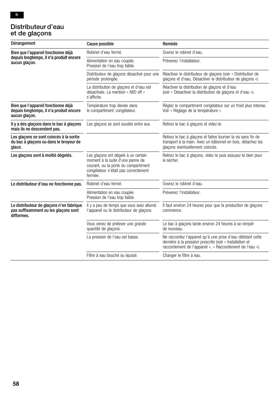 Distributeur d'eau et de glaçons | Neff K5920D1 User Manual | Page 58 / 98
