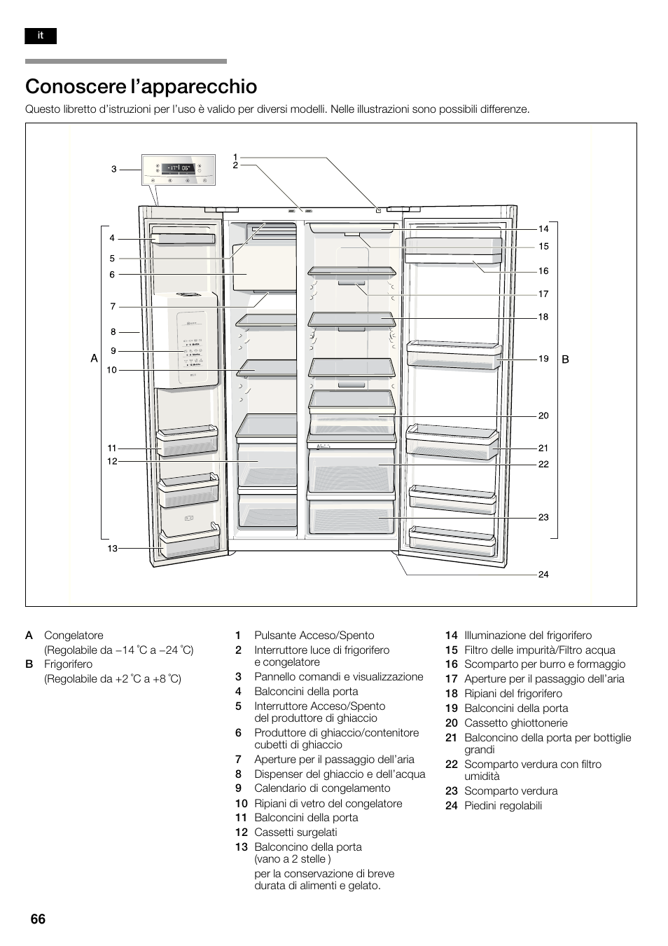 Conoscere l'apparecchio | Neff K5920D1 User Manual | Page 66 / 98