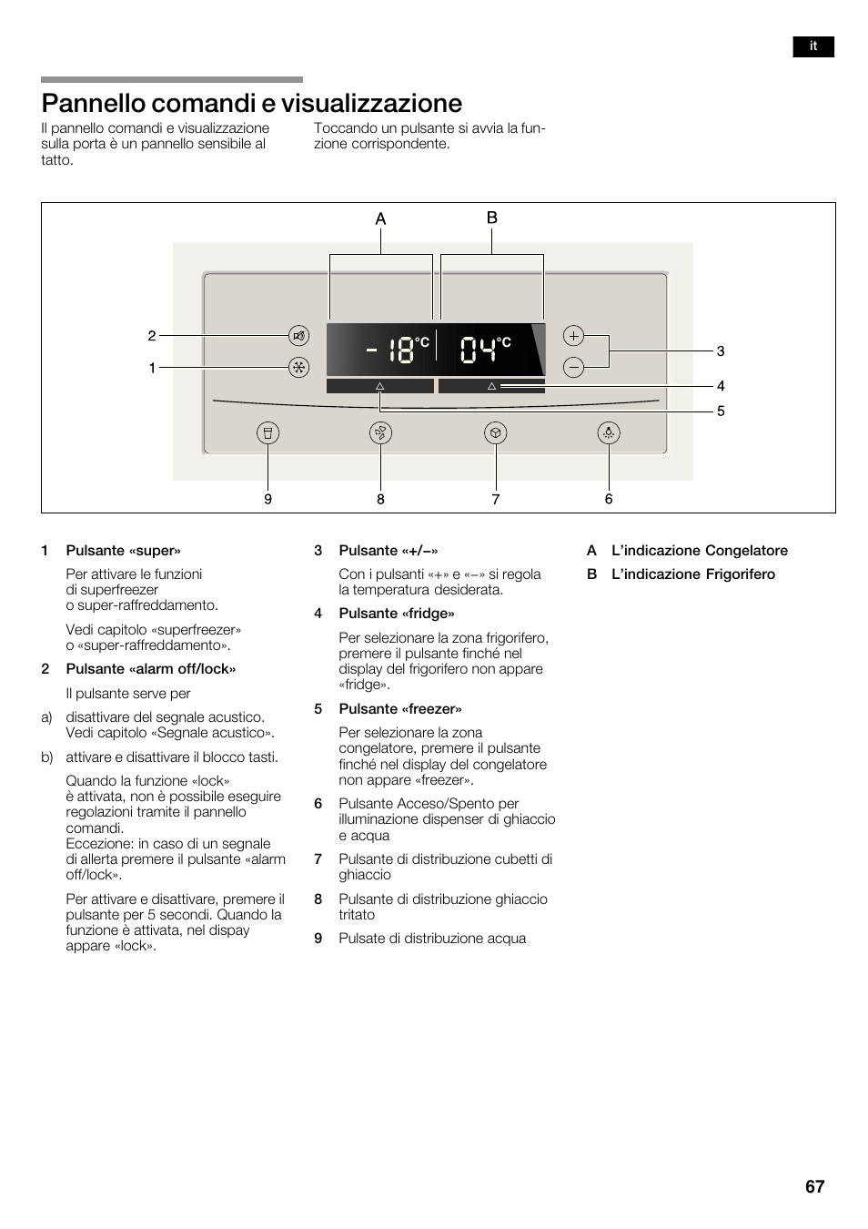 Pannello comandi e visualizzazione | Neff K5920D1 User Manual | Page 67 / 98