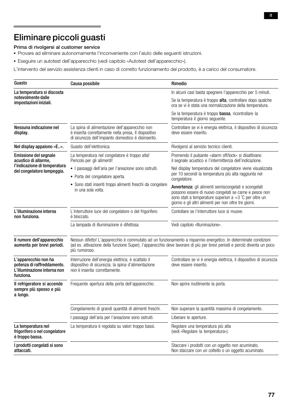 Eliminare piccoli guasti | Neff K5920D1 User Manual | Page 77 / 98