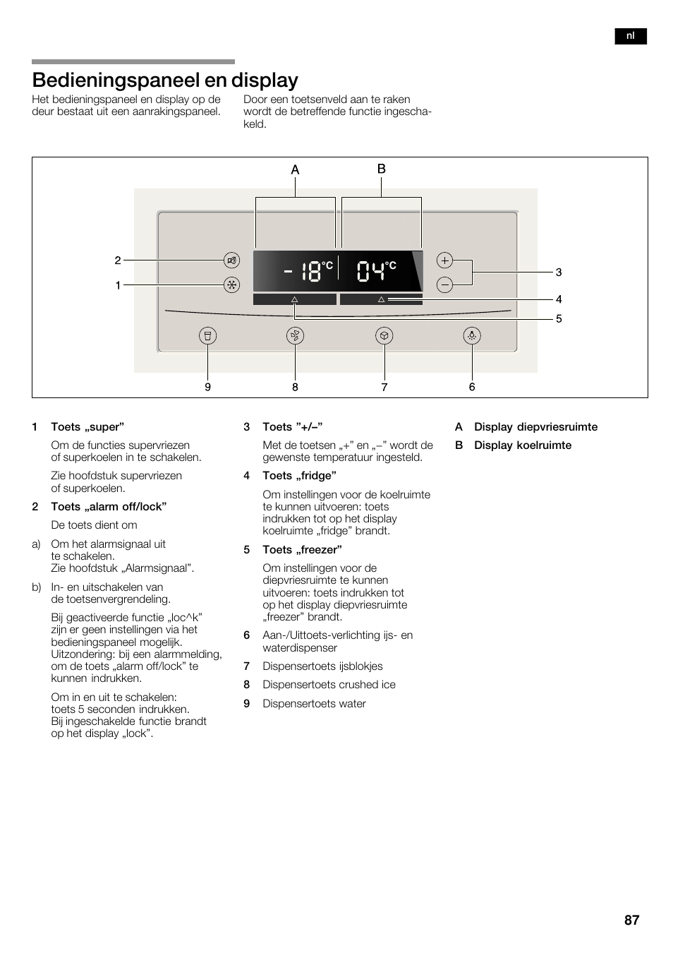 Bedieningspaneel en display | Neff K5920D1 User Manual | Page 87 / 98