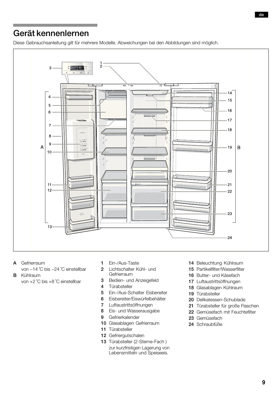 Gerät kennenlernen | Neff K5920D1 User Manual | Page 9 / 98