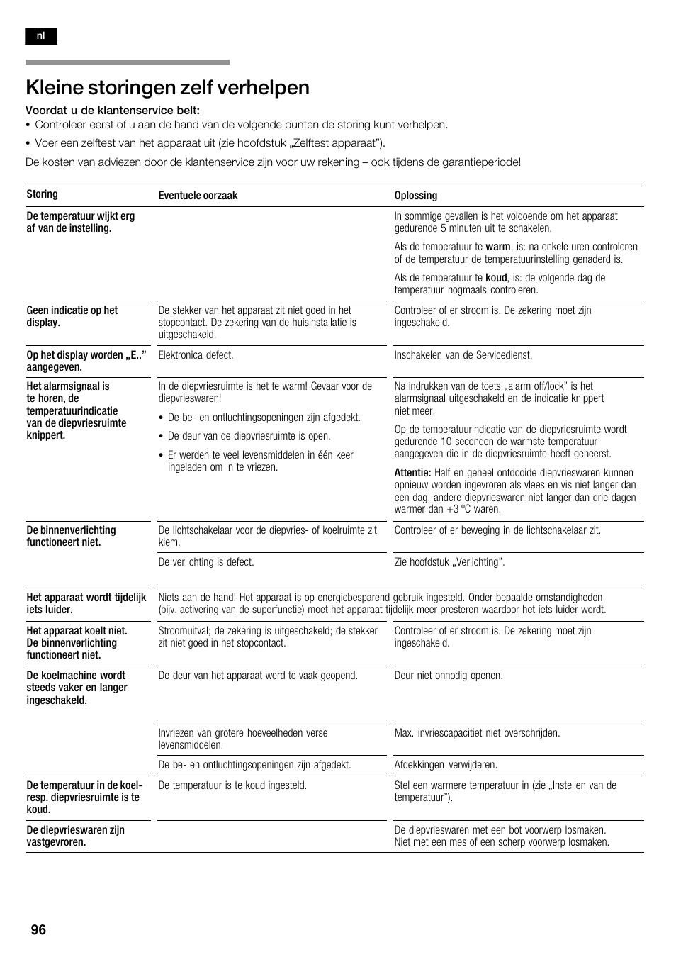 Kleine storingen zelf verhelpen | Neff K5920D1 User Manual | Page 96 / 98