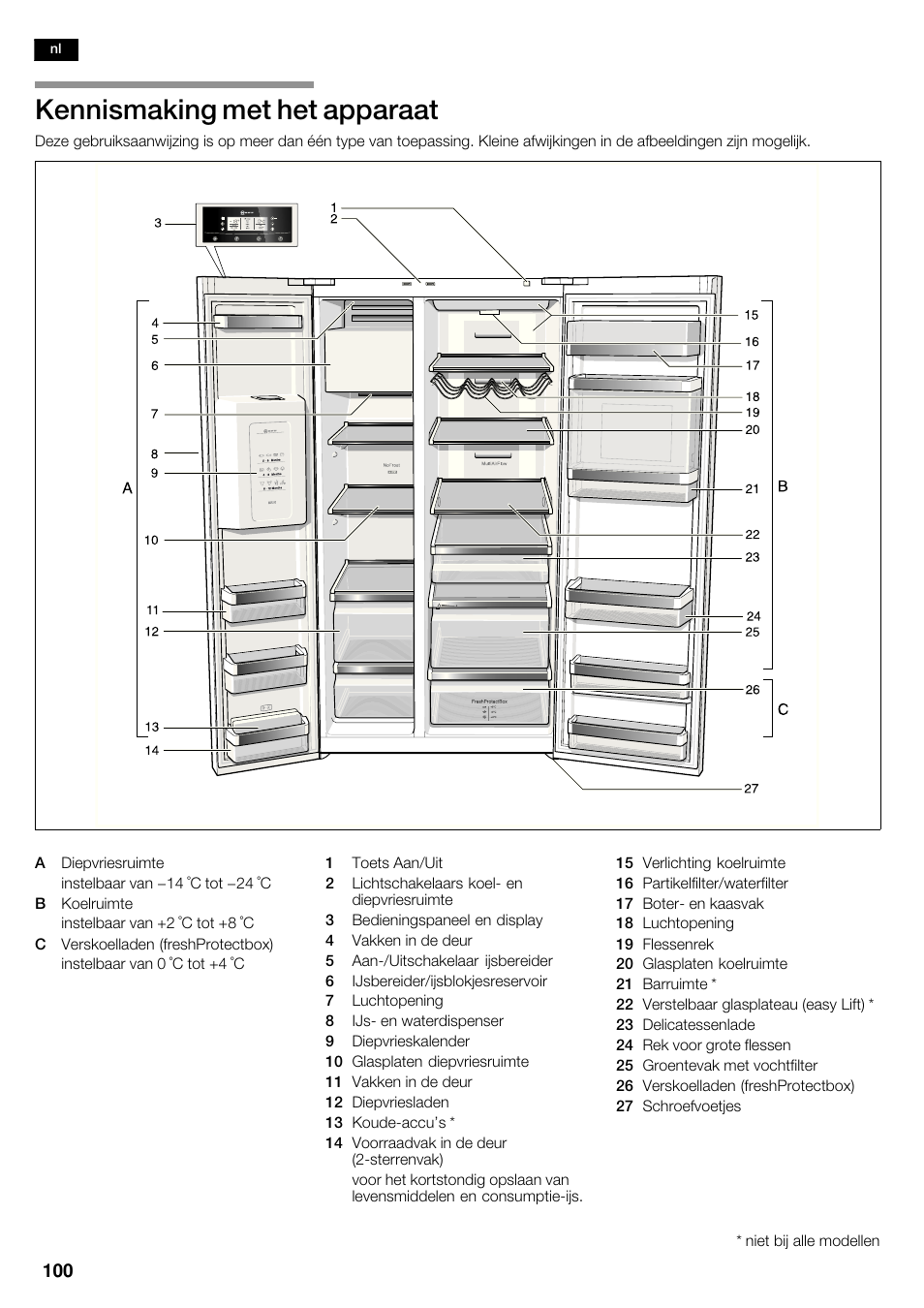 Kennismaking met het apparaat | Neff K5950N1 User Manual | Page 100 / 140