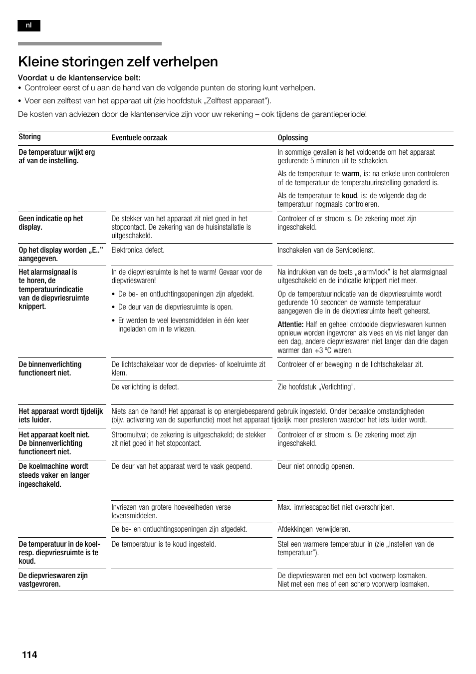 Kleine storingen zelf verhelpen | Neff K5950N1 User Manual | Page 114 / 140