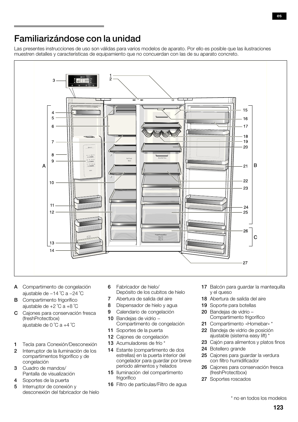 Familiarizándose con la unidad | Neff K5950N1 User Manual | Page 123 / 140