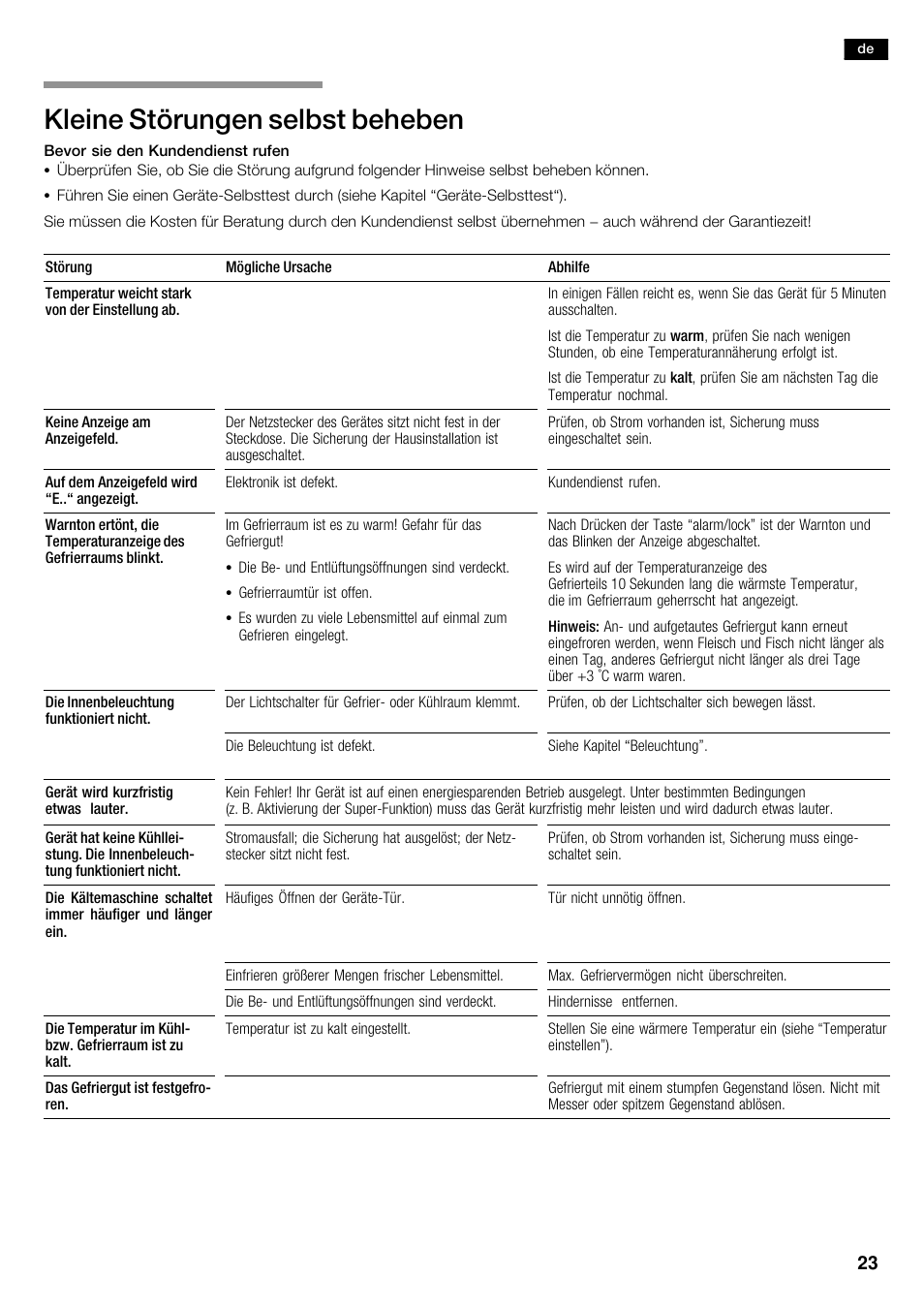 Kleine störungen selbst beheben | Neff K5950N1 User Manual | Page 23 / 140