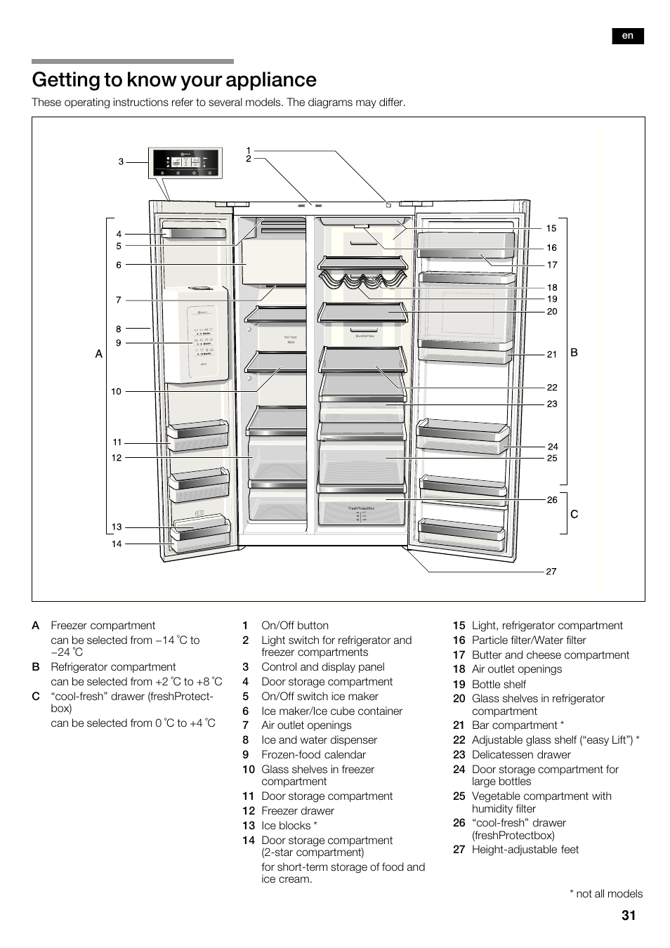 Getting to know your appliance | Neff K5950N1 User Manual | Page 31 / 140
