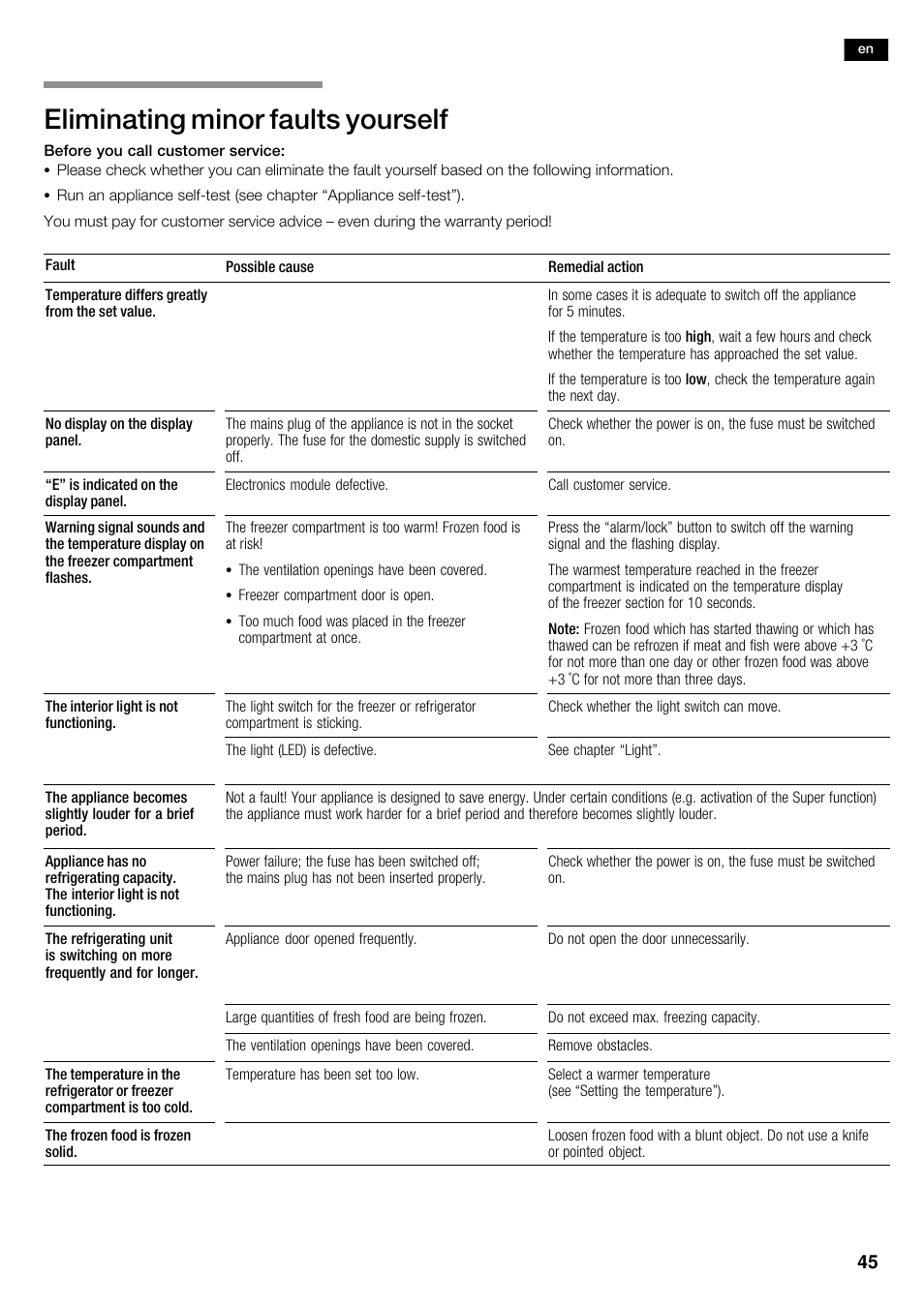 Eliminating minor faults yourself | Neff K5950N1 User Manual | Page 45 / 140