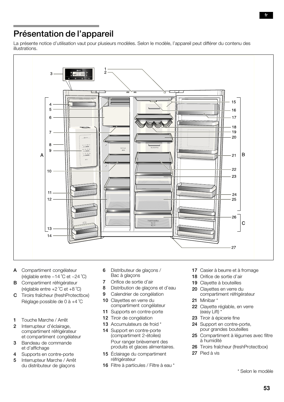 Présentation de l'appareil | Neff K5950N1 User Manual | Page 53 / 140