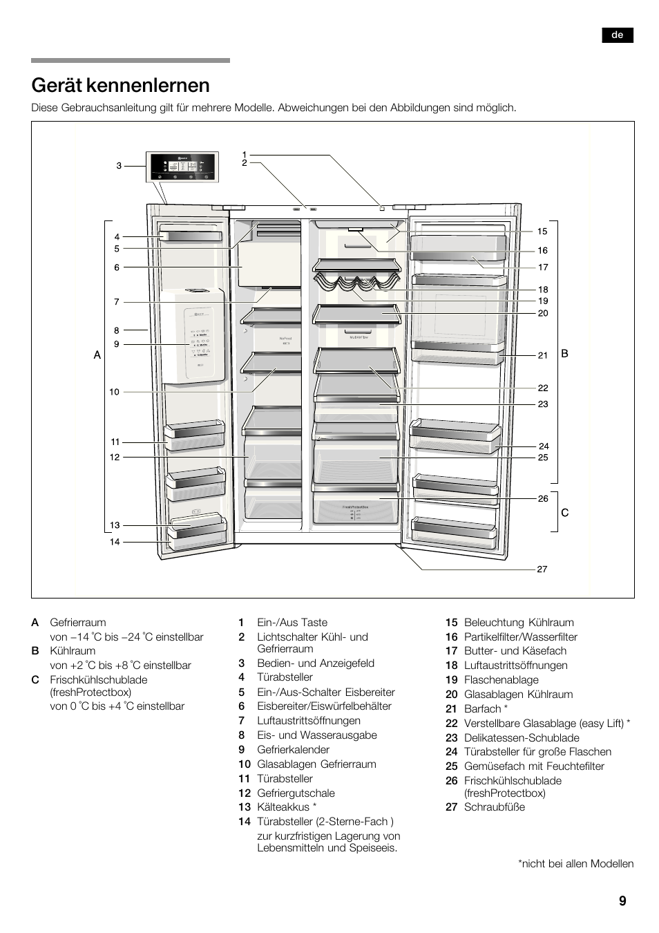 Gerät kennenlernen | Neff K5950N1 User Manual | Page 9 / 140