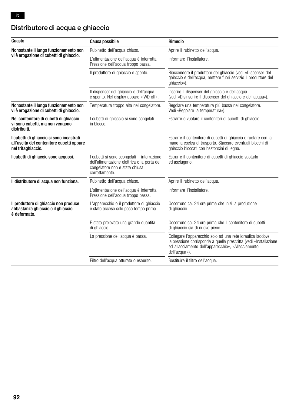 Distributore di acqua e ghiaccio | Neff K5950N1 User Manual | Page 92 / 140