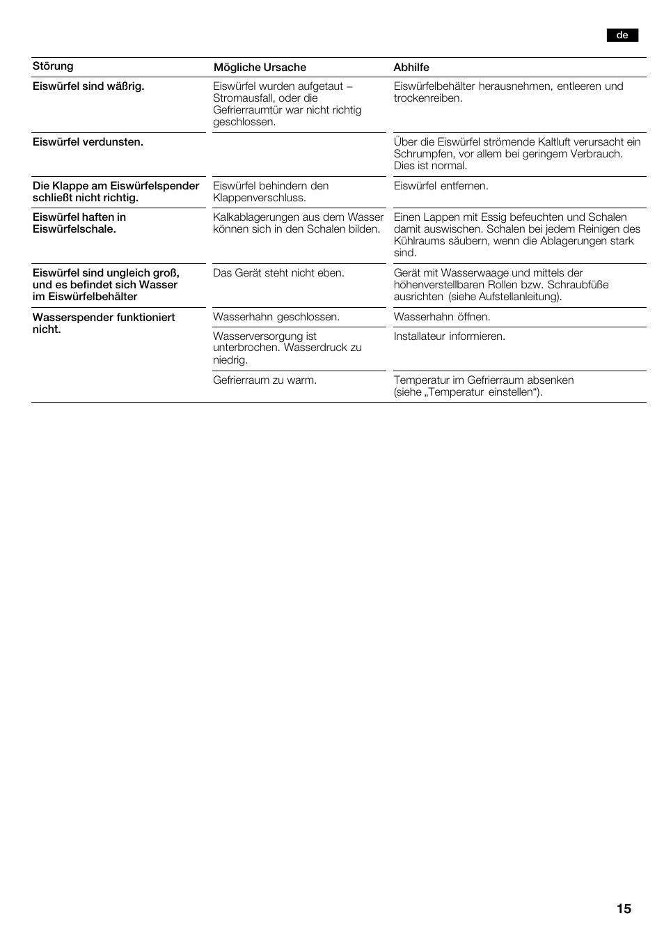 Neff K3990X7 User Manual | Page 15 / 240