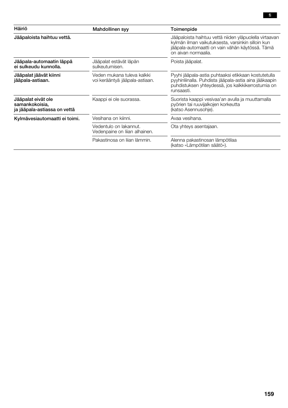 Neff K3990X7 User Manual | Page 159 / 240