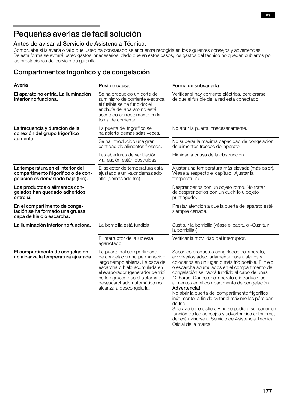 Pequeñas averías de fácil solución, Compartimentos frigorífico y de congelación | Neff K3990X7 User Manual | Page 177 / 240
