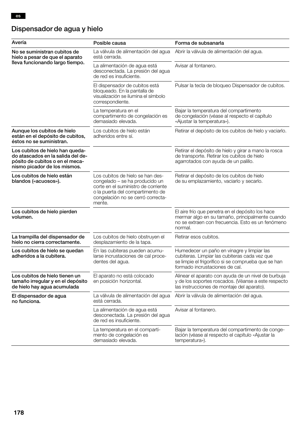 Dispensador de agua y hielo | Neff K3990X7 User Manual | Page 178 / 240