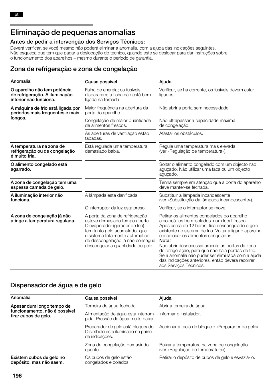 Eliminação de pequenas anomalias, Zona de refrigeração e zona de congelação, Dispensador de água e de gelo | Neff K3990X7 User Manual | Page 196 / 240