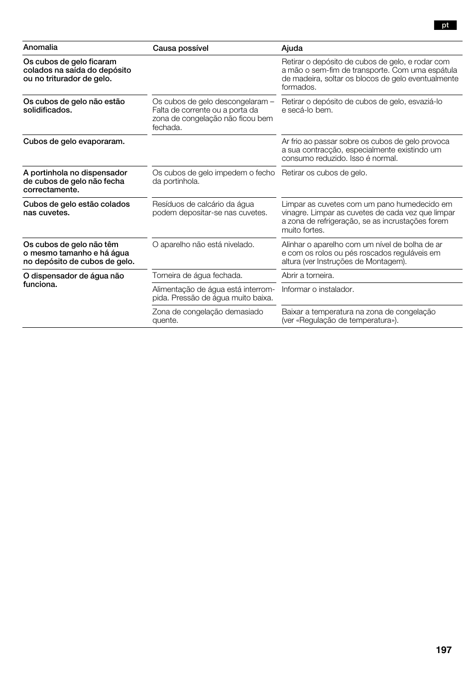 Neff K3990X7 User Manual | Page 197 / 240