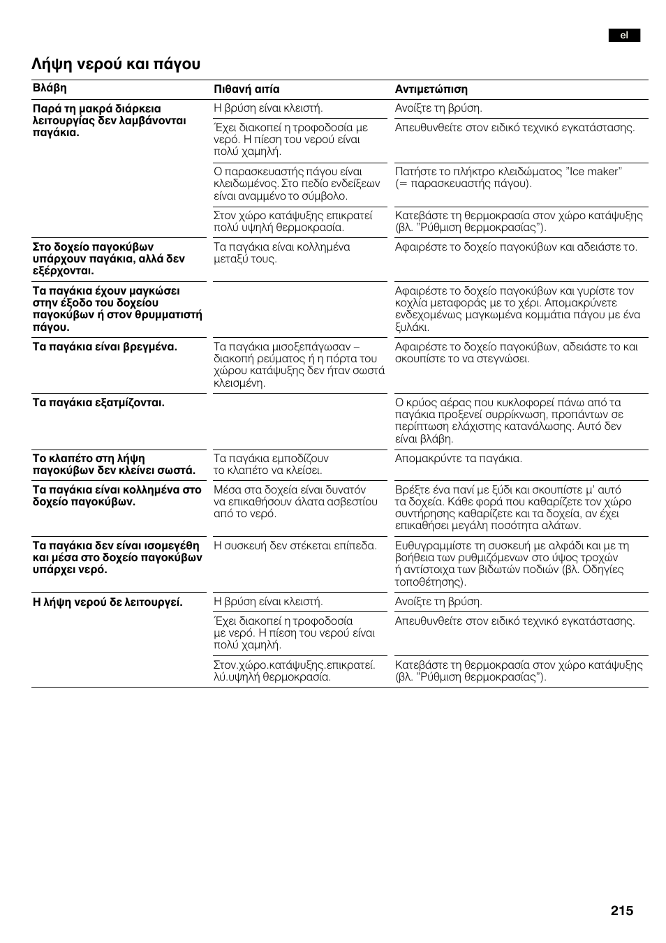 Люшз неспэ кбй рьгпх | Neff K3990X7 User Manual | Page 215 / 240