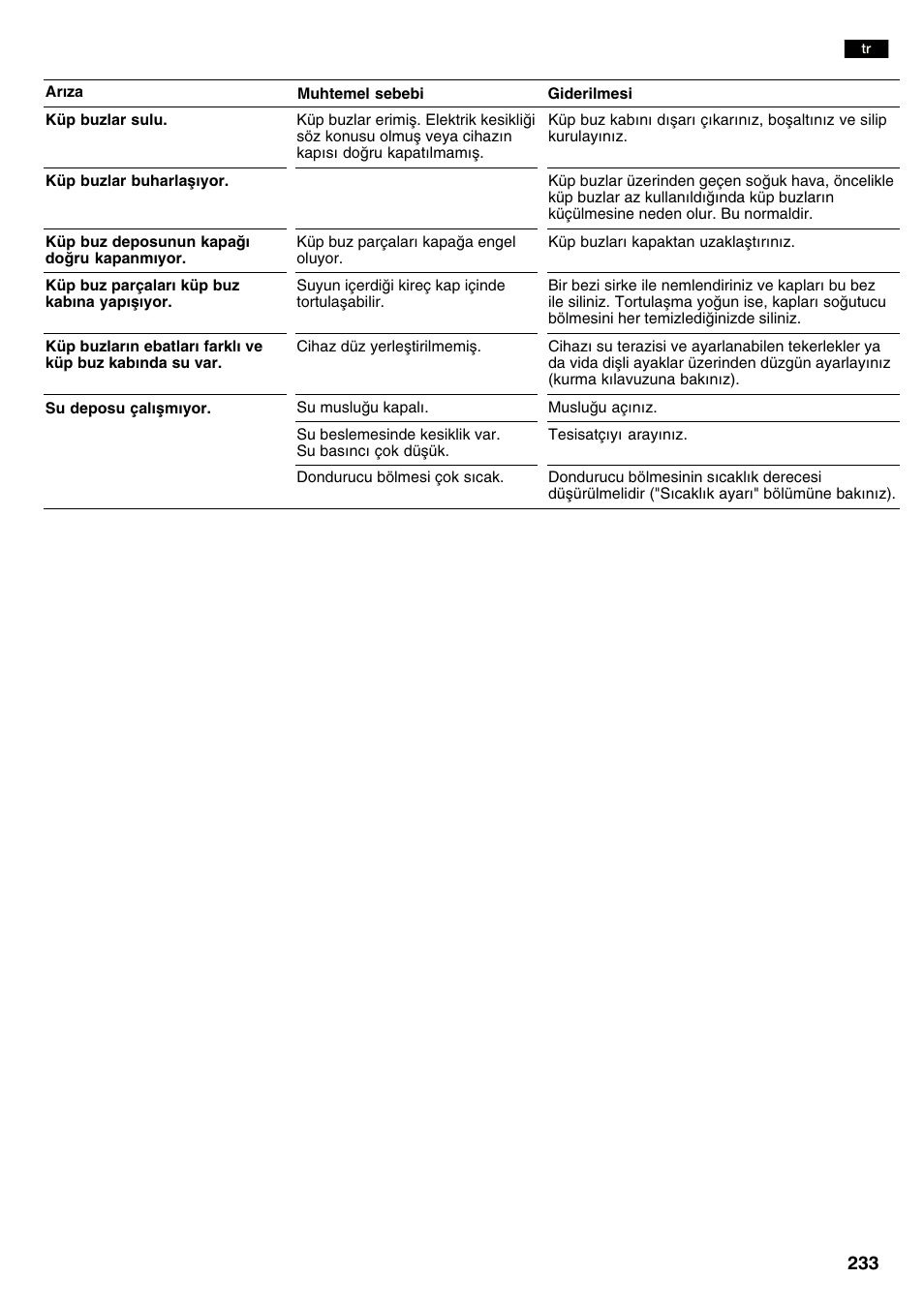 Neff K3990X7 User Manual | Page 233 / 240