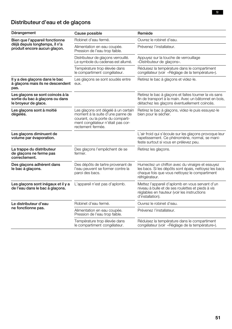 Distributeur d'eau et de glaçons | Neff K3990X7 User Manual | Page 51 / 240