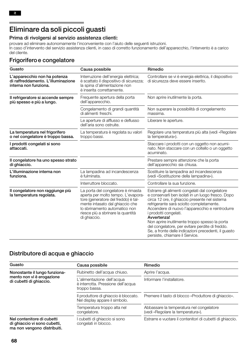 Eliminare da soli piccoli guasti, Frigorifero e congelatore, Distributore di acqua e ghiaccio | Neff K3990X7 User Manual | Page 68 / 240