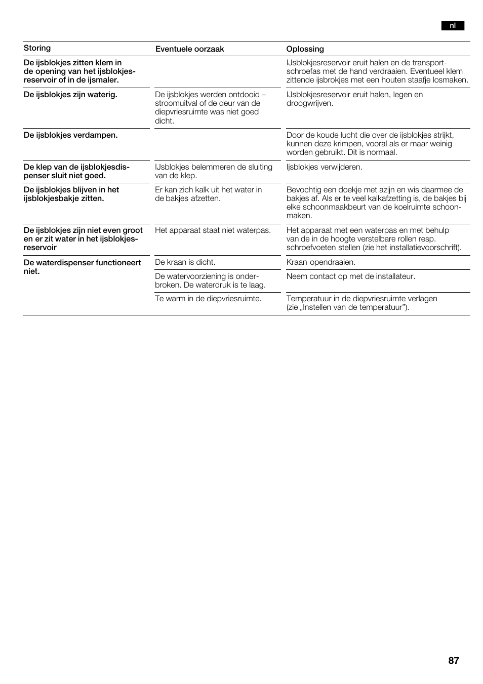 Neff K3990X7 User Manual | Page 87 / 240