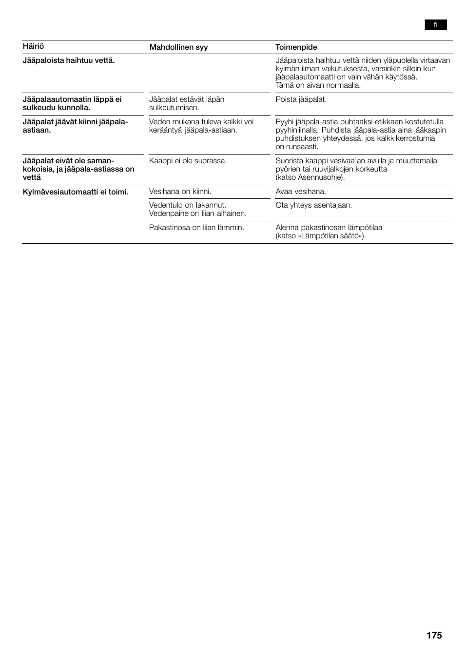 Neff K3990X7 User Manual | Page 175 / 263