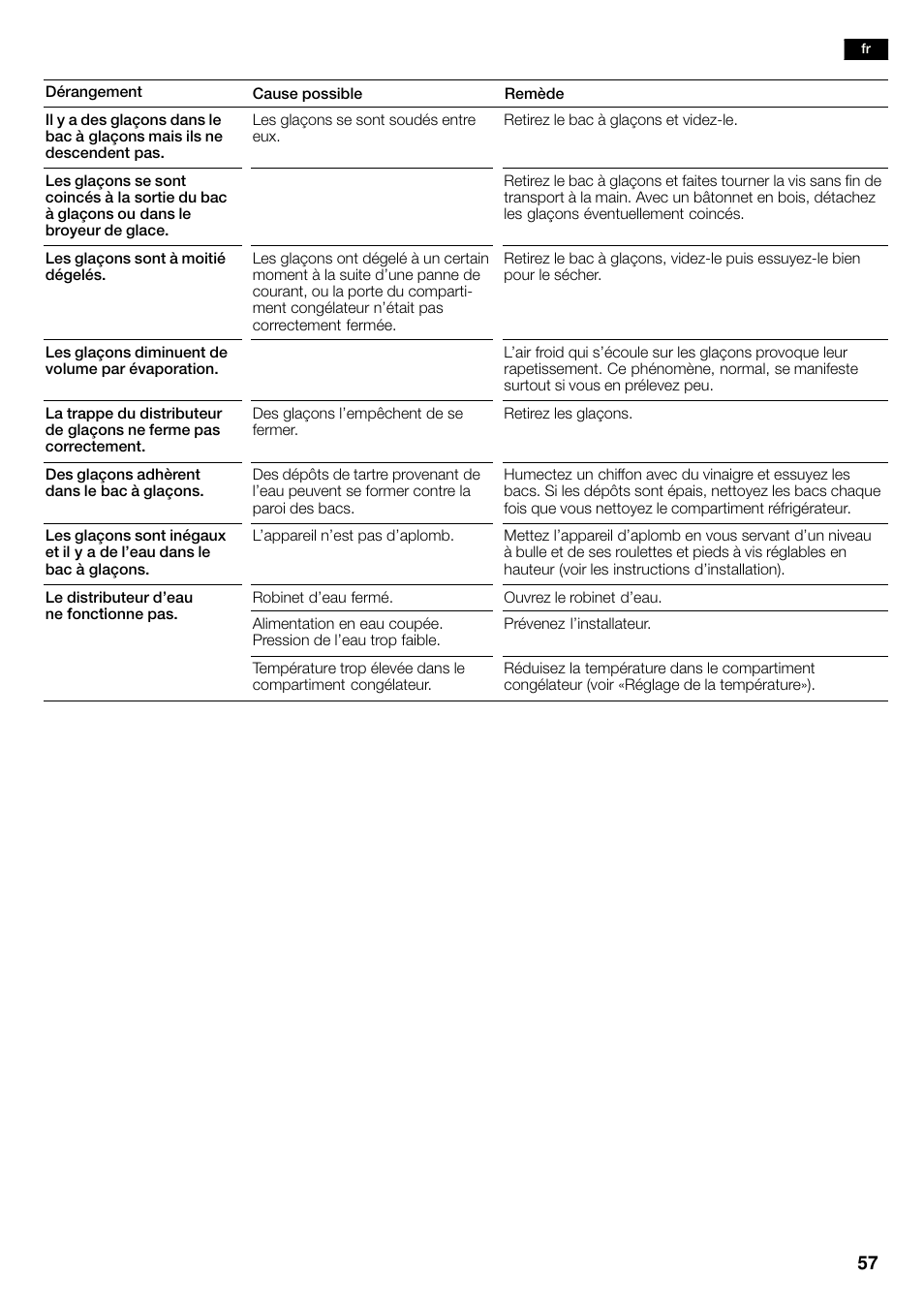 Neff K3990X7 User Manual | Page 57 / 263