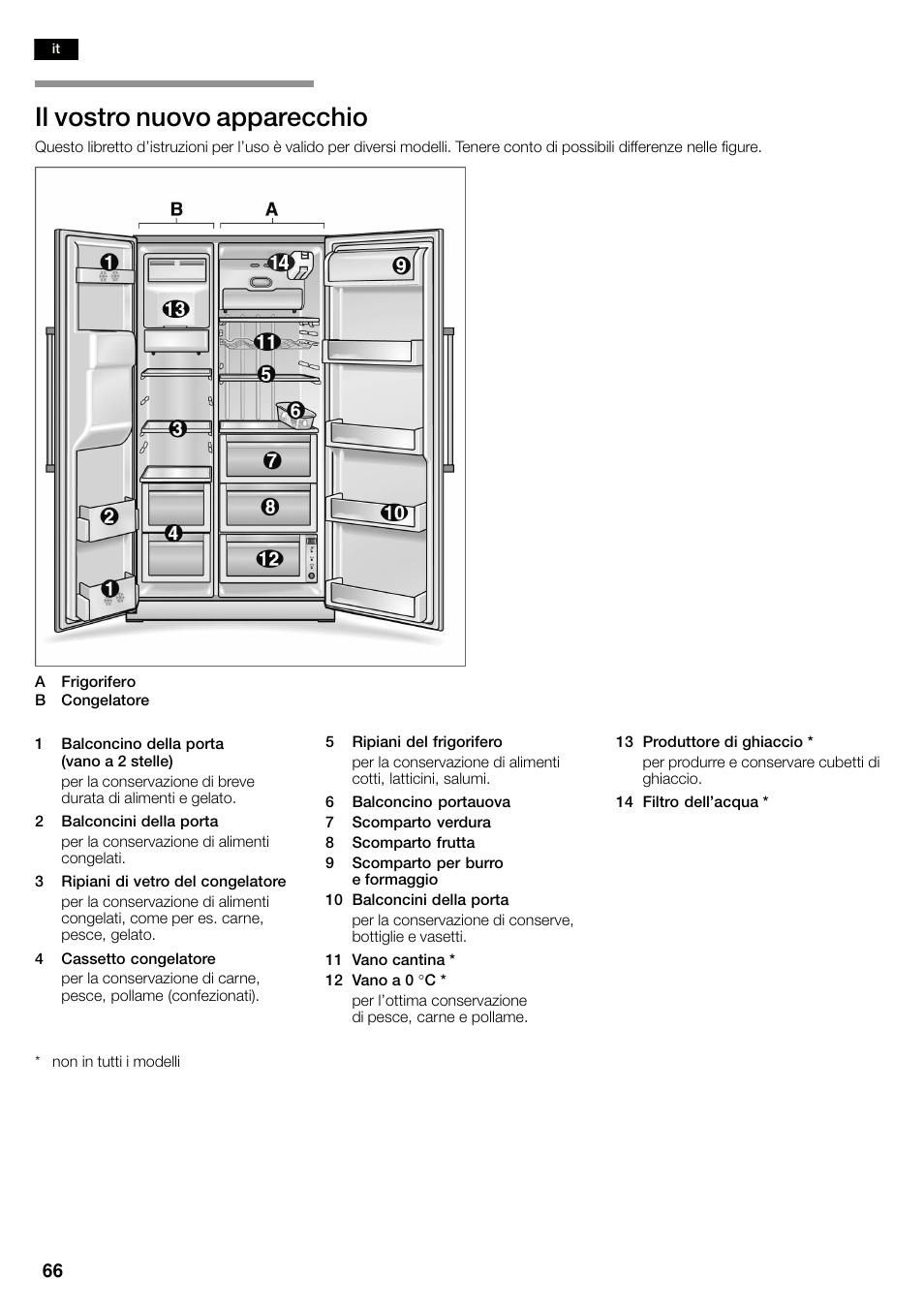 Il vostro nuovo apparecchio | Neff K3990X7 User Manual | Page 66 / 263