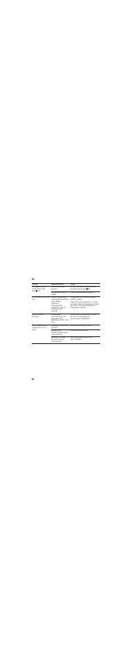 Neff K5897X4 User Manual | Page 20 / 86