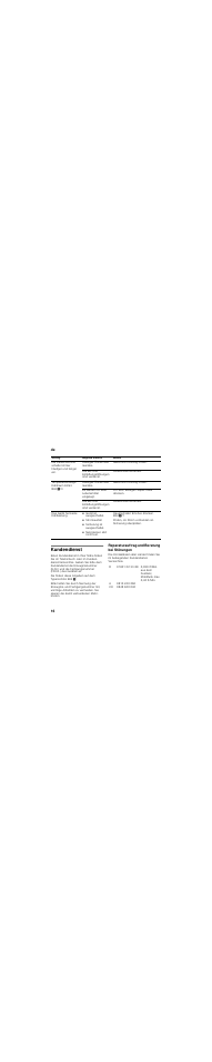 Gerät ist ausgeschaltet, Stromausfall, Sicherung ist ausgeschaltet | Netzstecker sitzt nicht fest, Kundendienst, Reparaturauftrag und beratung bei störungen | Neff K6624X9  EU User Manual | Page 16 / 71