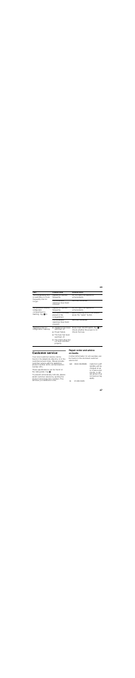 Appliance has been switched off, Power failure, The fuse has been switched off | The mains plug has not been inserted properly, Customer service, Repair order and advice on faults | Neff K6624X9  EU User Manual | Page 27 / 71