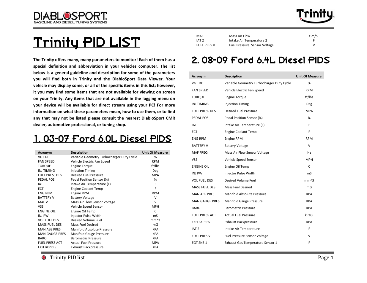 DiabloSport Trinity PID LIST User Manual | 30 pages