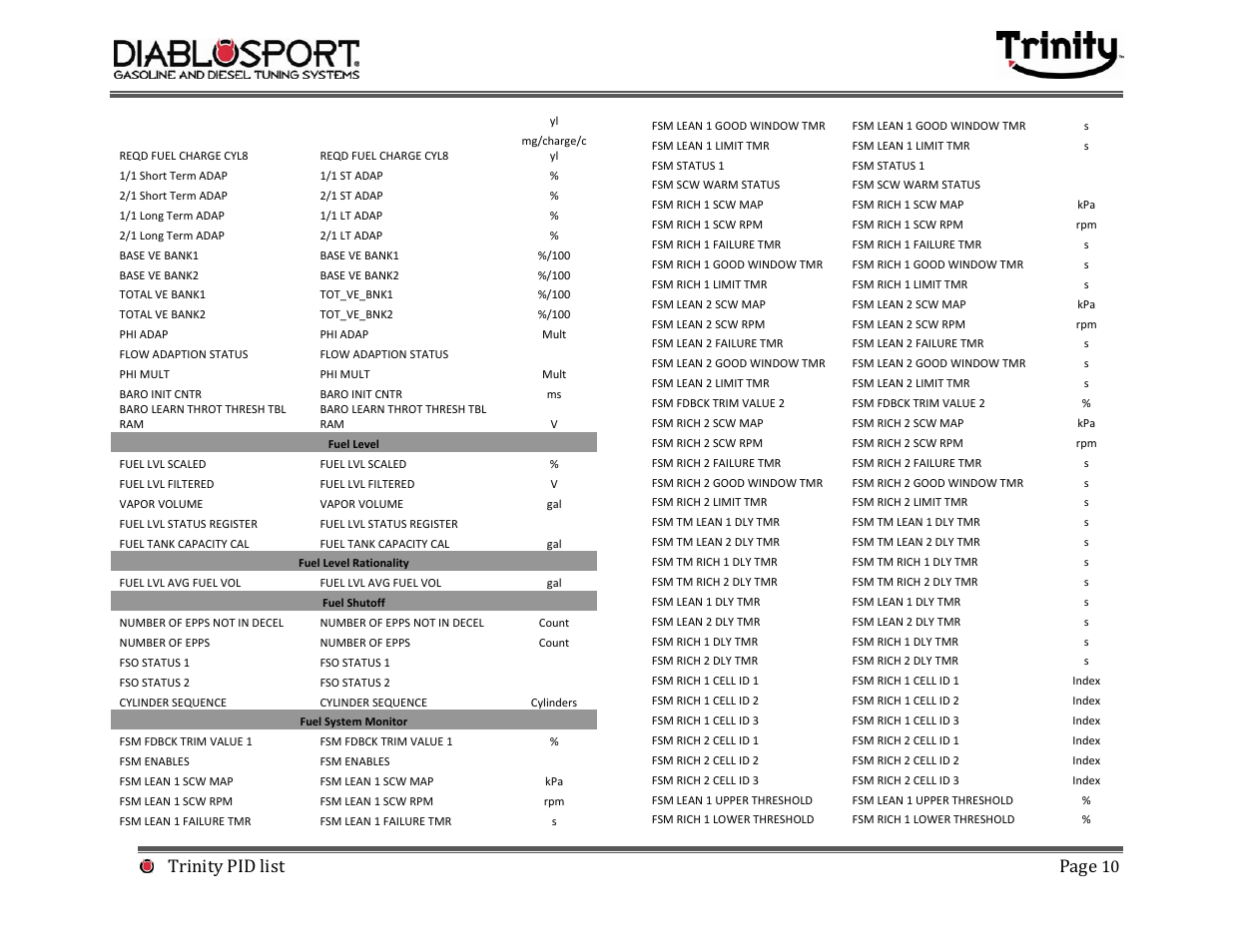 Trinity pid list page | DiabloSport Trinity PID LIST User Manual | Page 10 / 30