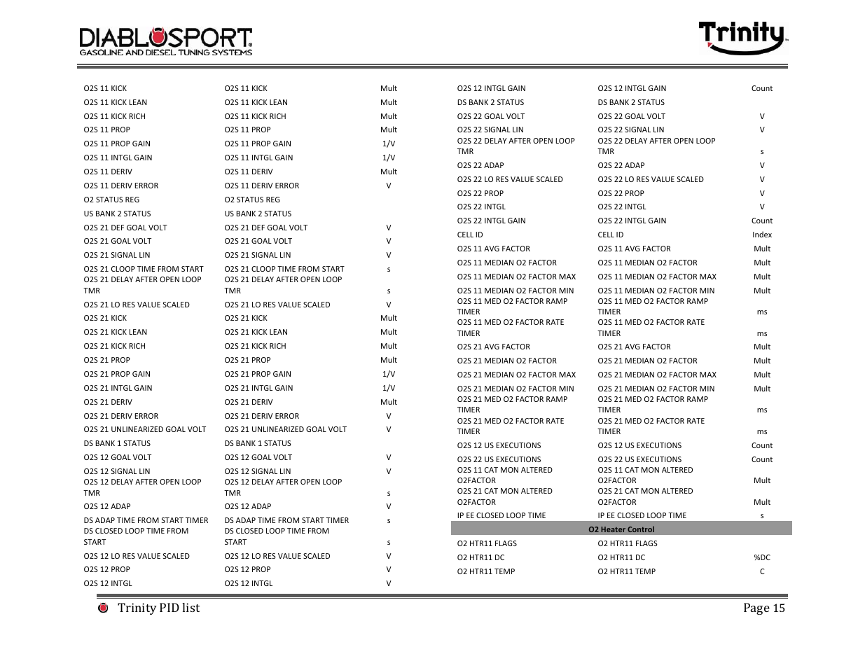 Trinity pid list page | DiabloSport Trinity PID LIST User Manual | Page 15 / 30