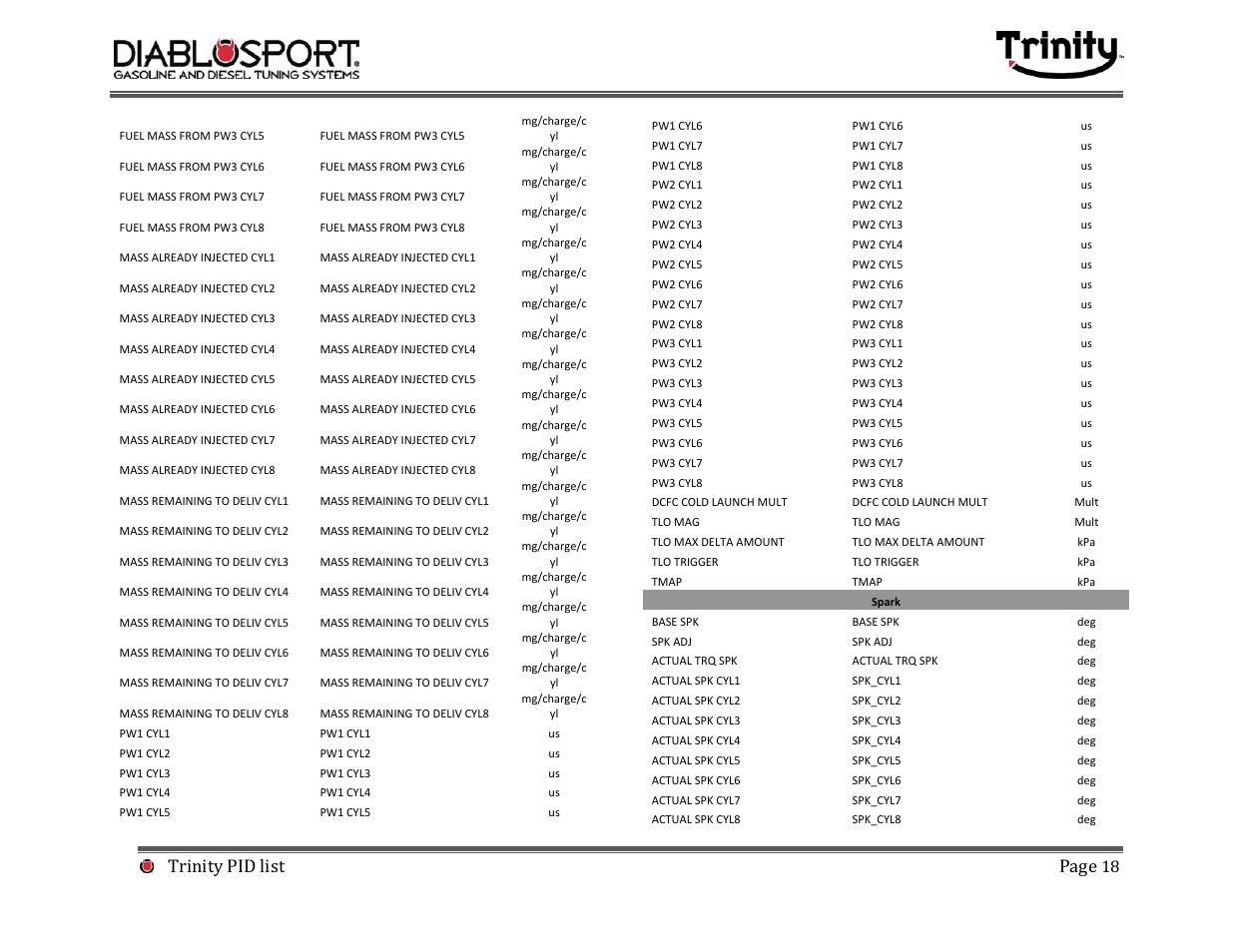 Trinity pid list page | DiabloSport Trinity PID LIST User Manual | Page 18 / 30