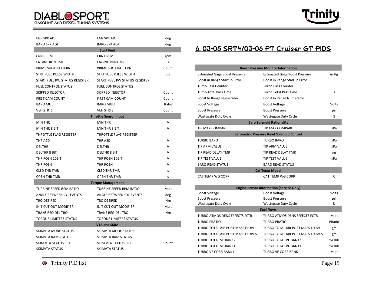 Trinity pid list page | DiabloSport Trinity PID LIST User Manual | Page 19 / 30