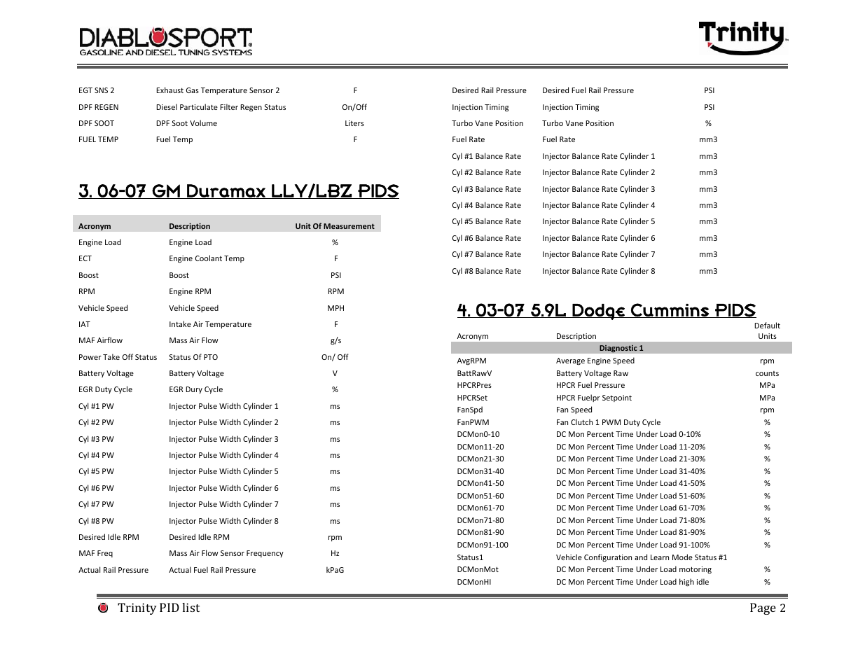 06-07 gm duramax lly/lbz pids, Trinity pid list page | DiabloSport Trinity PID LIST User Manual | Page 2 / 30